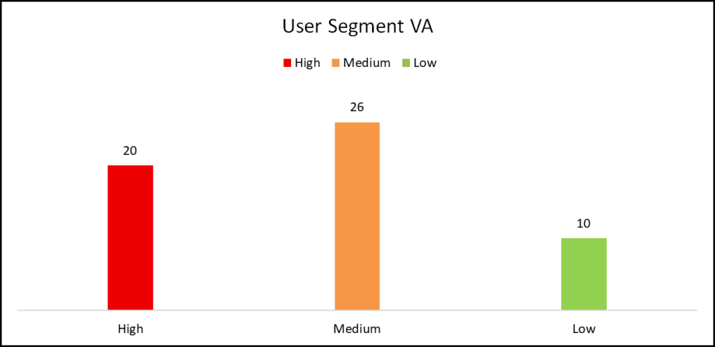 Assessment Findings
