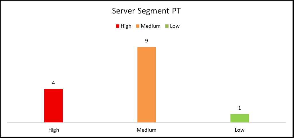 Assessment Findings Server Segment PT